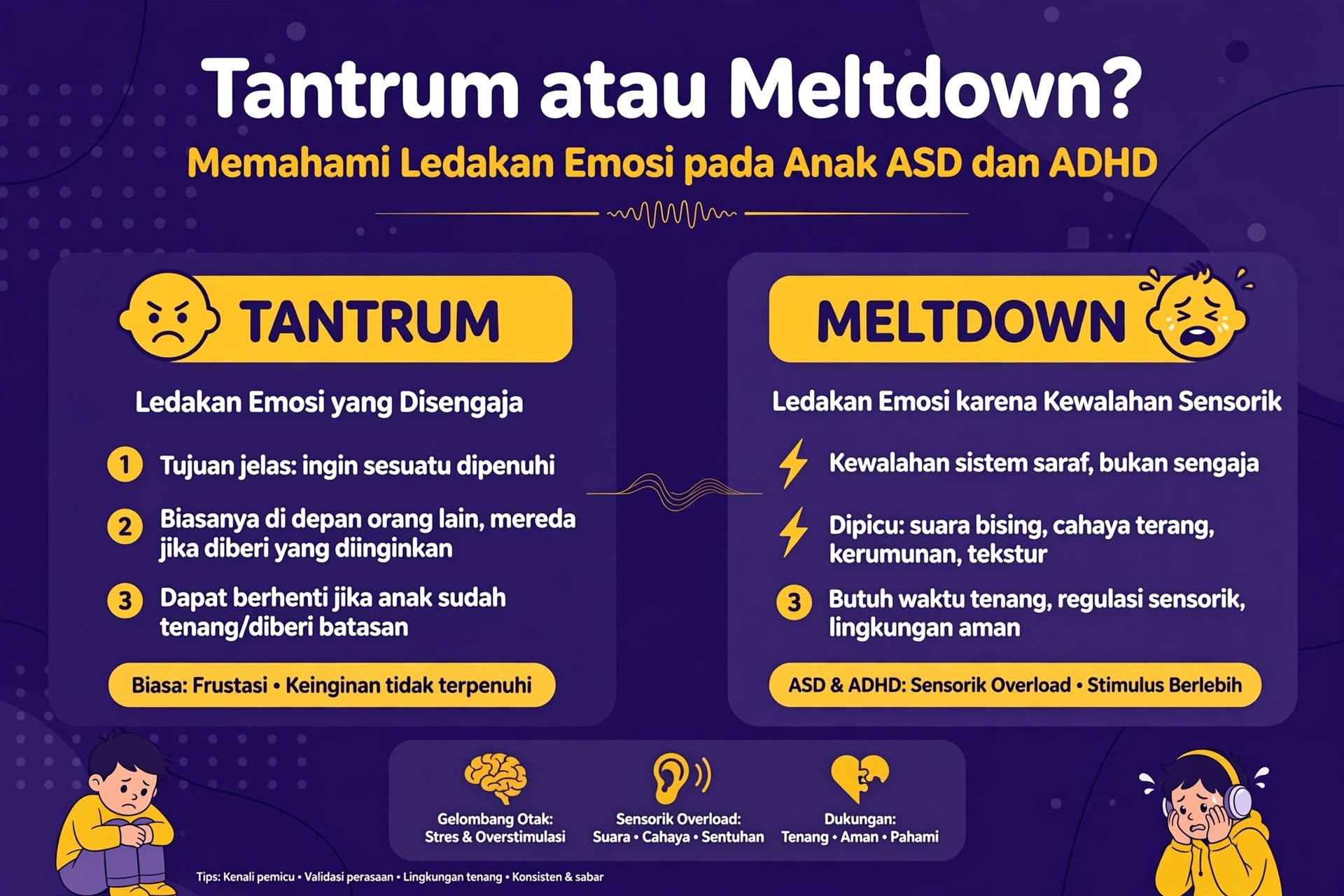 Tantrum atau Meltdown? Memahami Ledakan Emosi pada Anak ASD dan ADHD